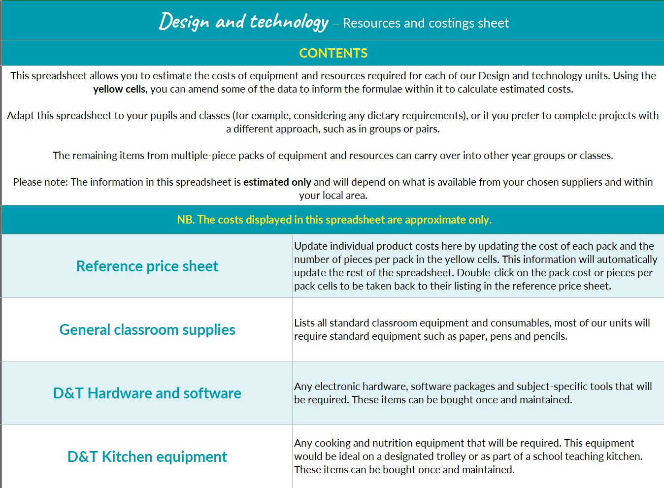 The first page of the D&T Resources and costings spreadsheet, used to estimate the costs of equipment and resources required for each D&T unit.