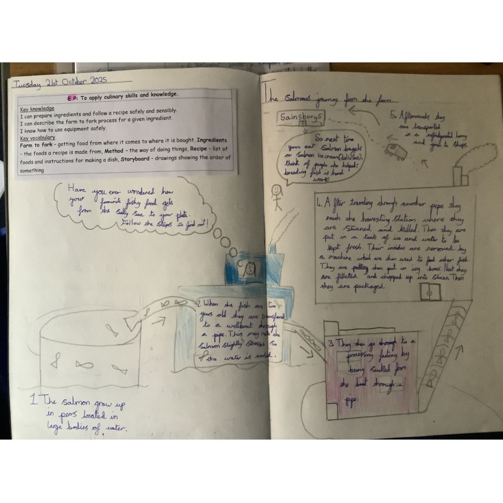 Brushwood Junior School