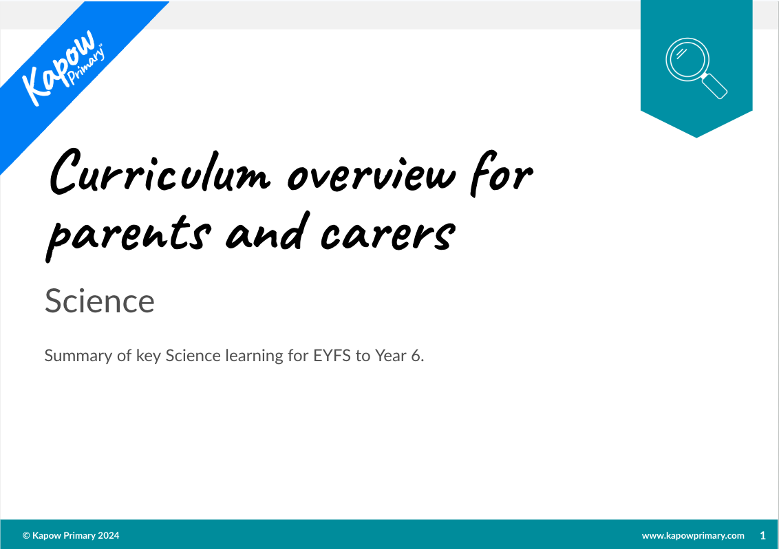 The front cover of the Science curriculum overview for parents and carers which details each term of Kapow Primary's Science curriculum.
