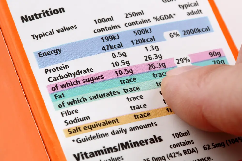 Lesson 2: How can I eat for a healthier future?