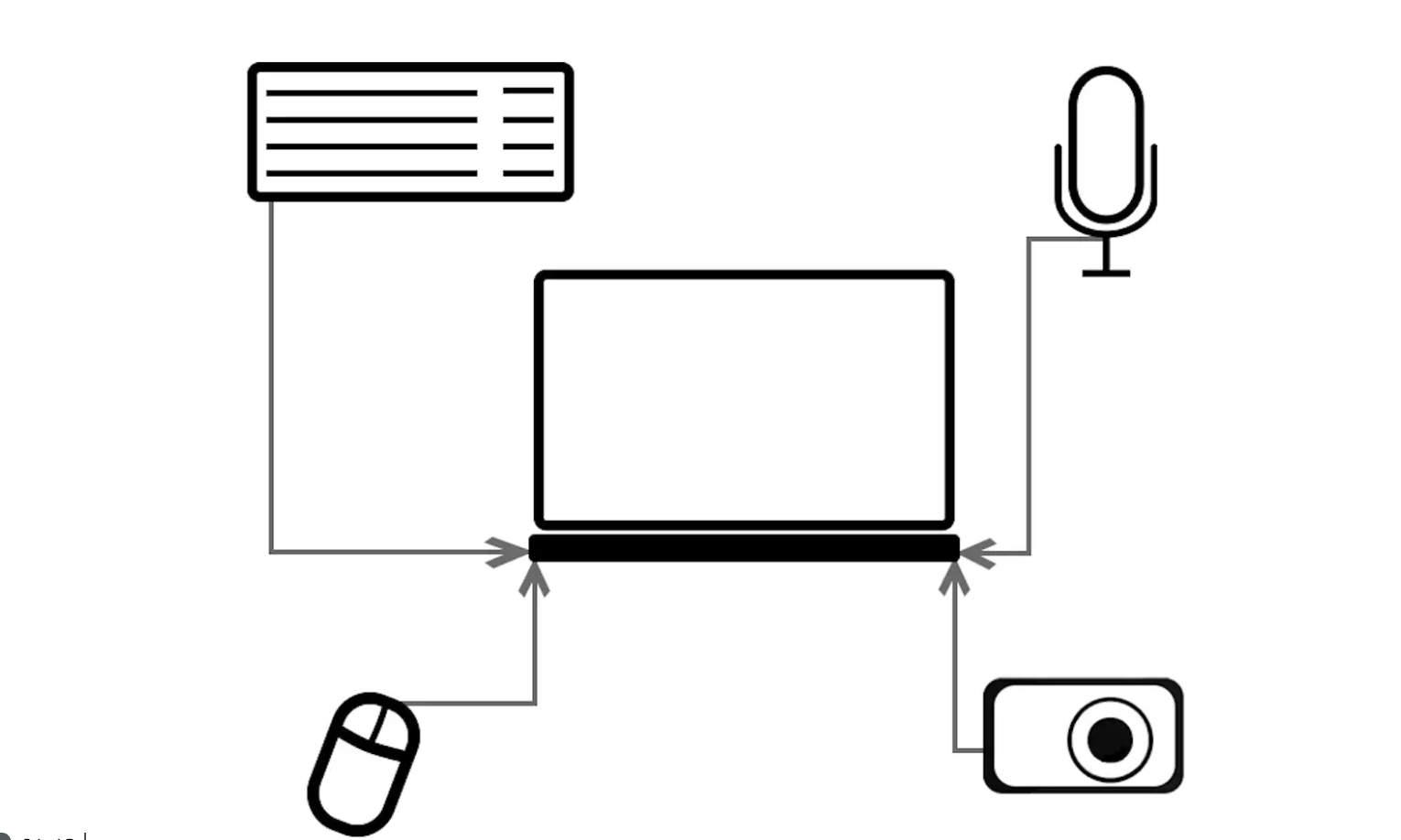 Lesson 2: Inputs