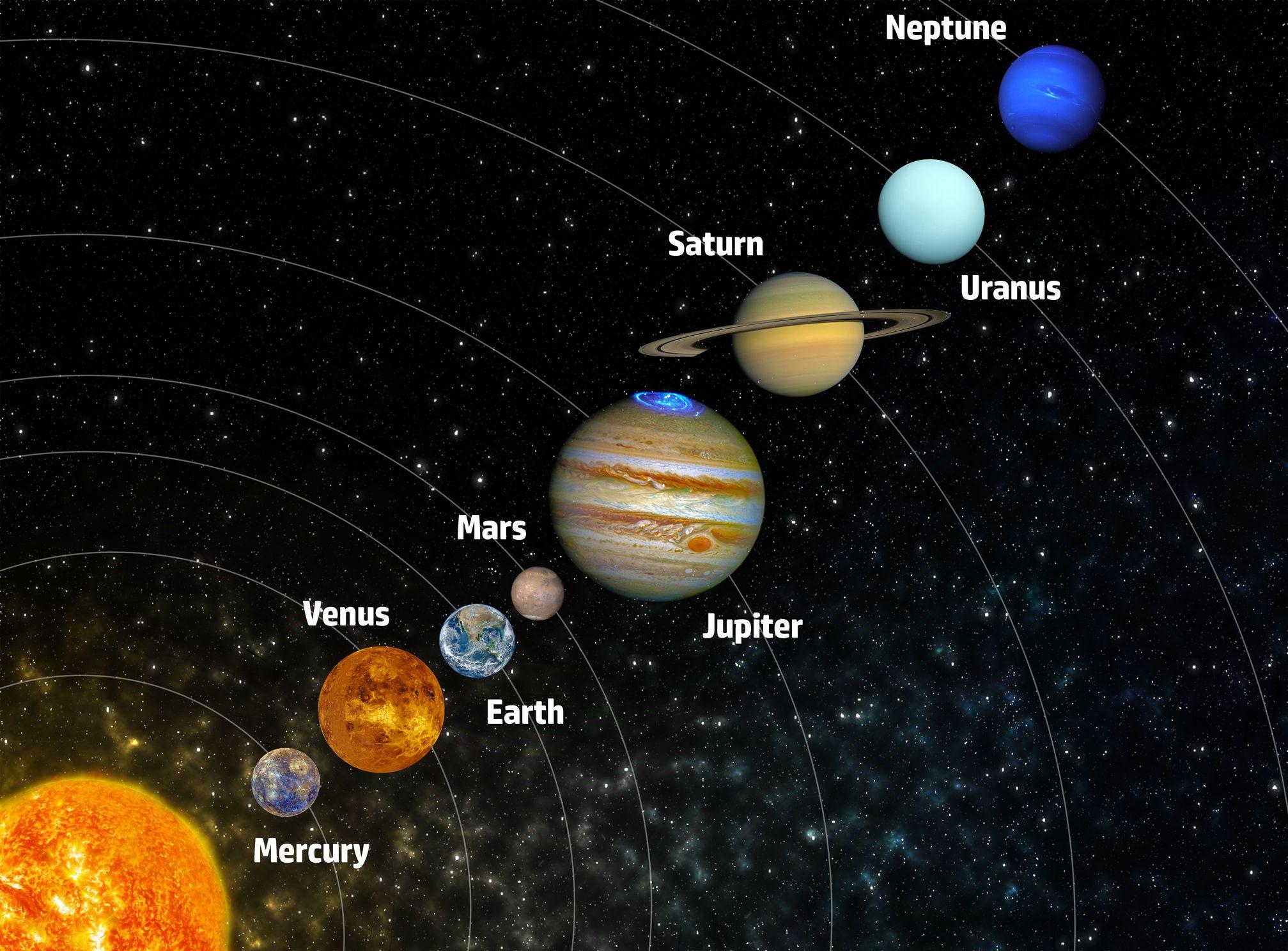 Lesson 3: Comparing planets in French