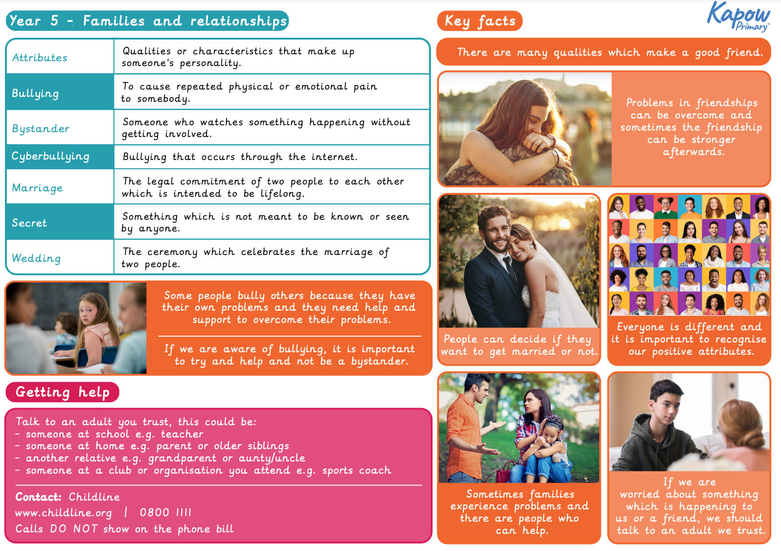family and relationships Knowledge organiser RSE PSHE Y5