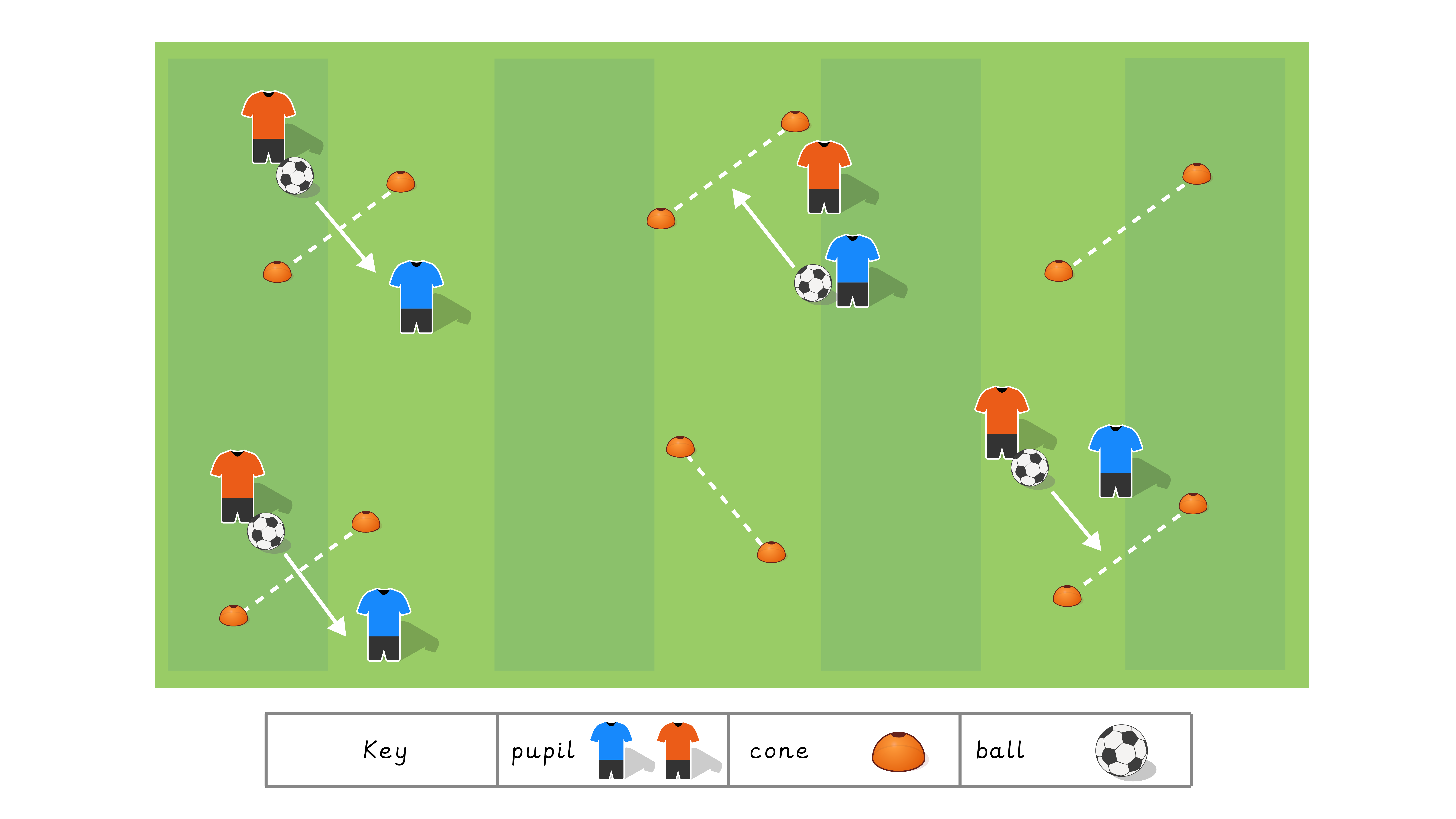 Lesson 3: Passing and receiving
