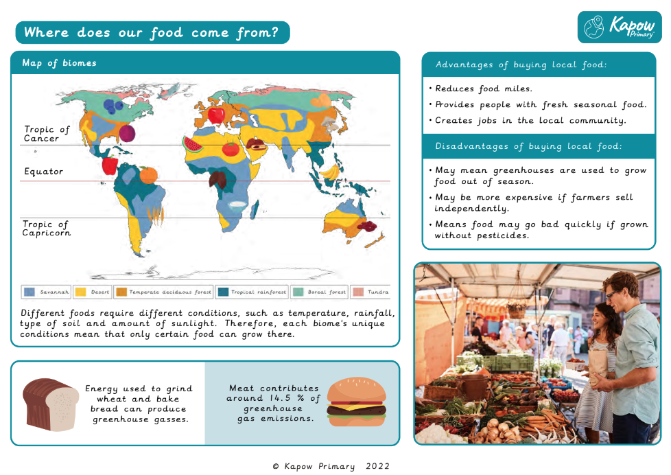 Knowledge organiser: Geography – Y4 Where does our food come from?
