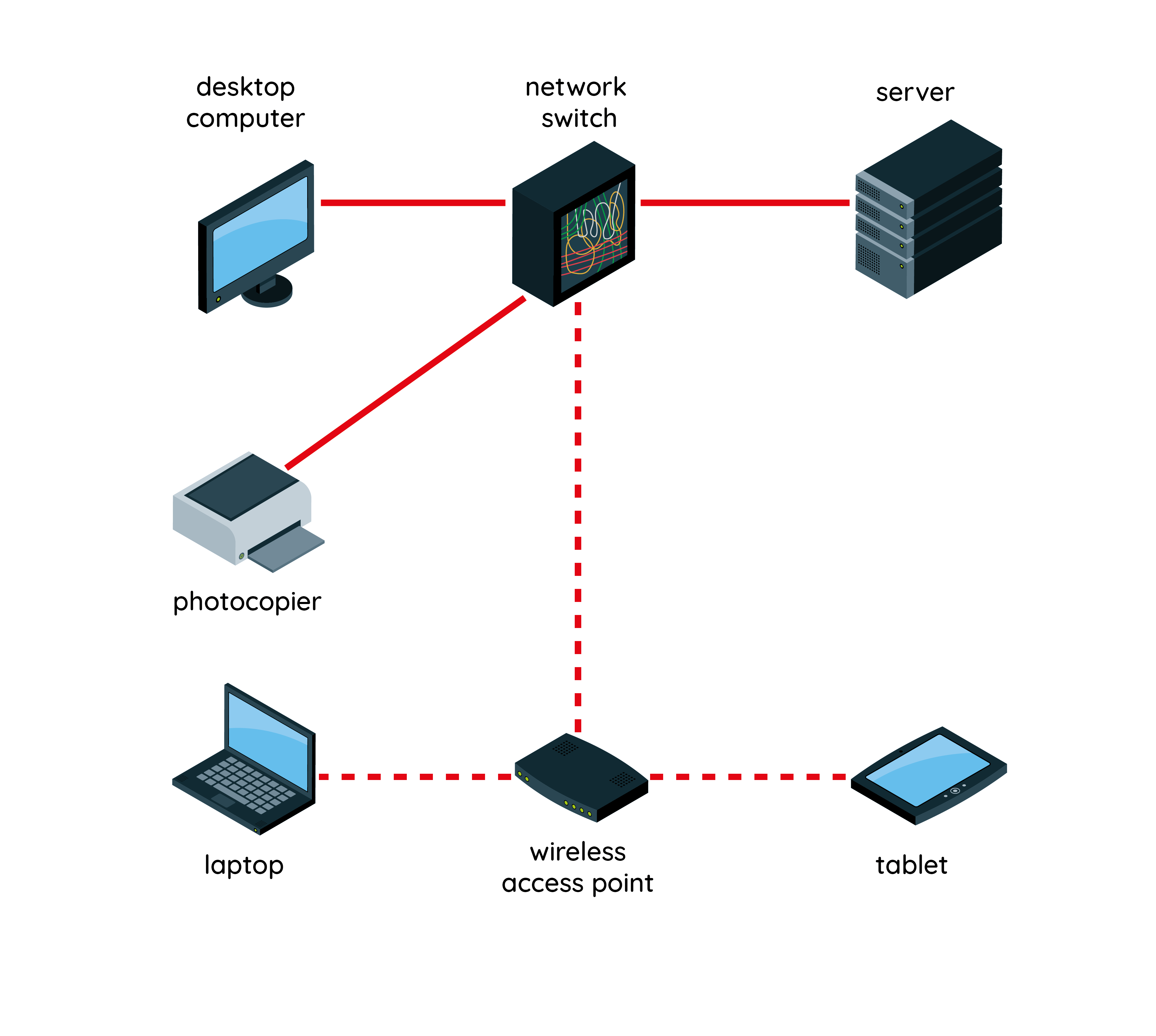 Lesson 1: What is a network?