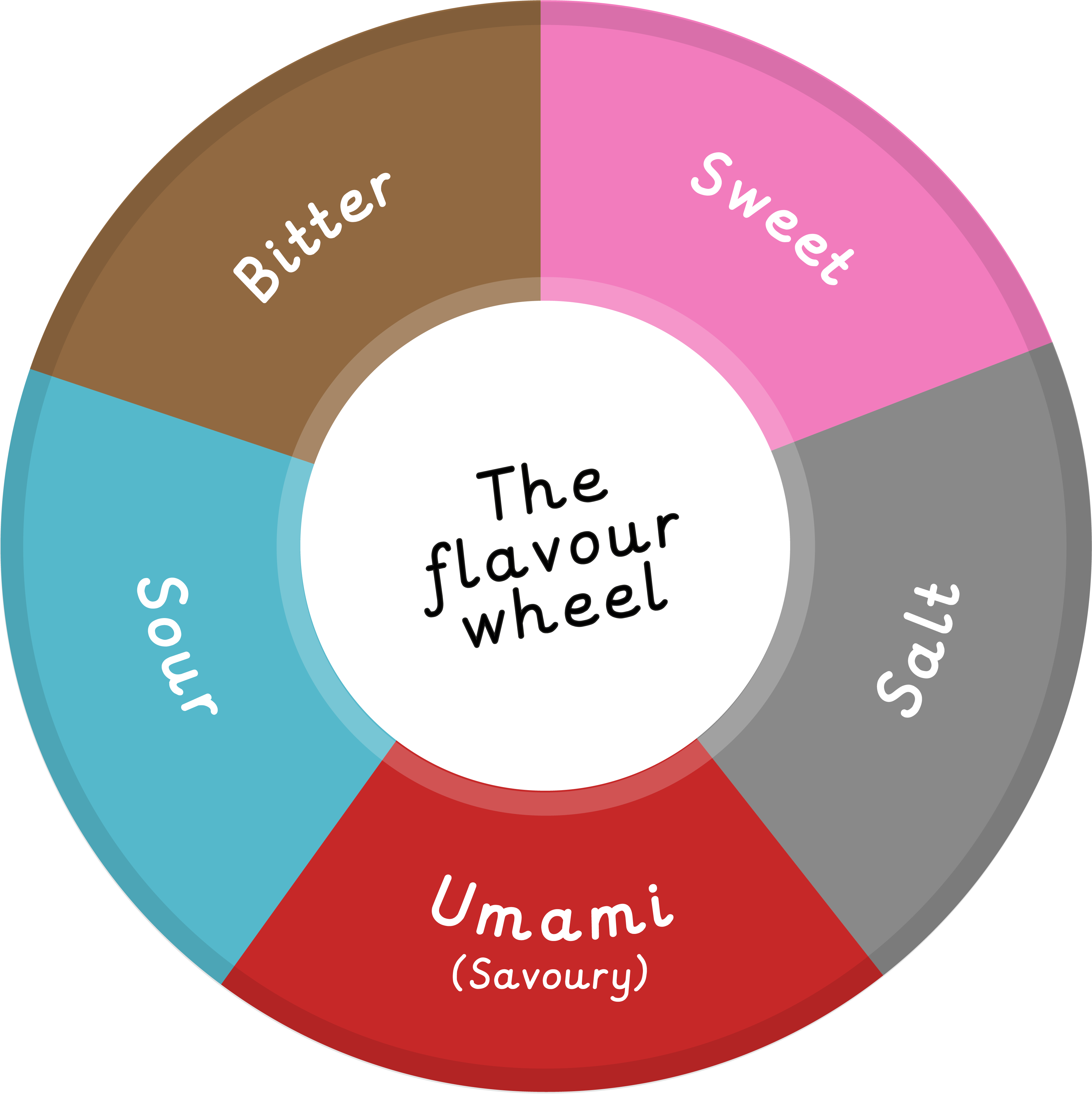 Lesson 4: Tasting seasonal ingredients
