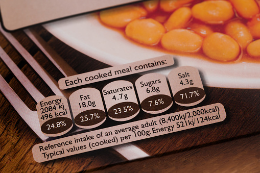 Lesson 3: Nutritional value