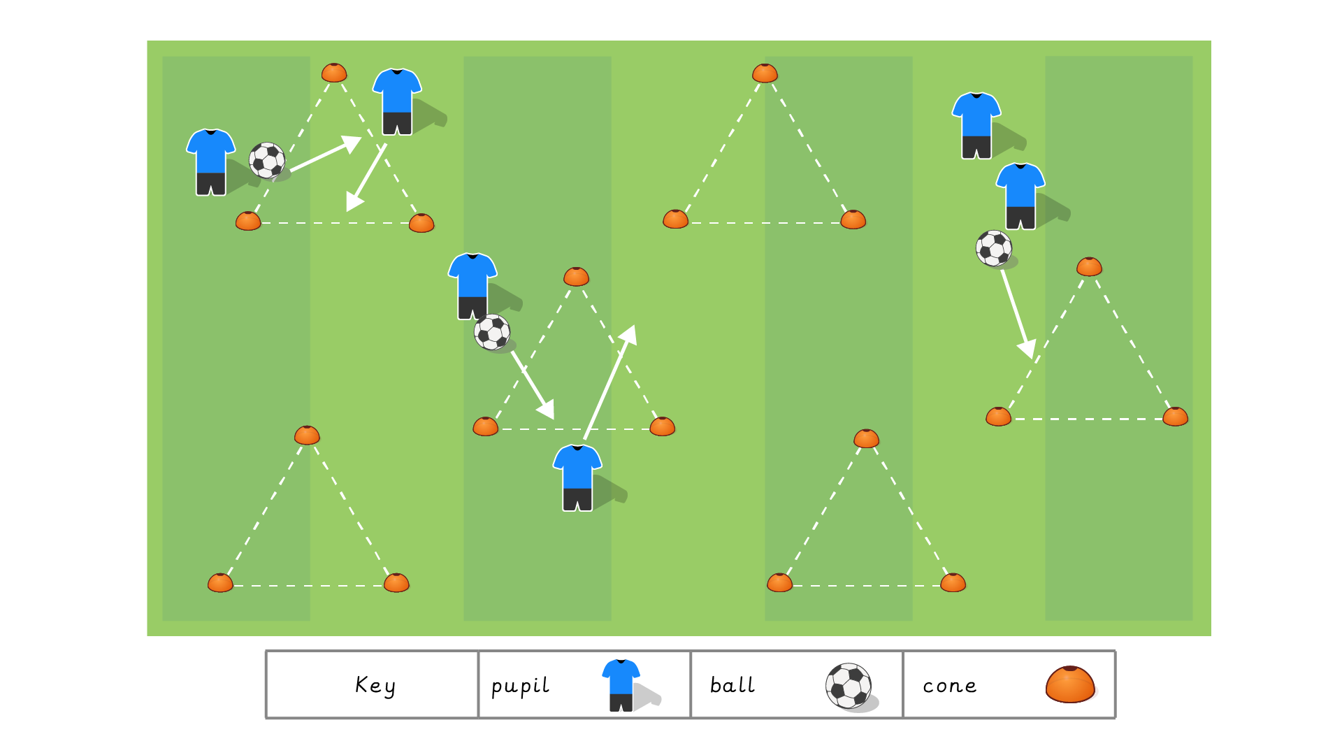 Lesson 3: Passing and possession