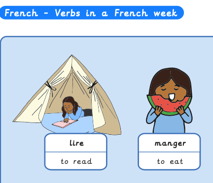 verbs in a french week knowledge organiser