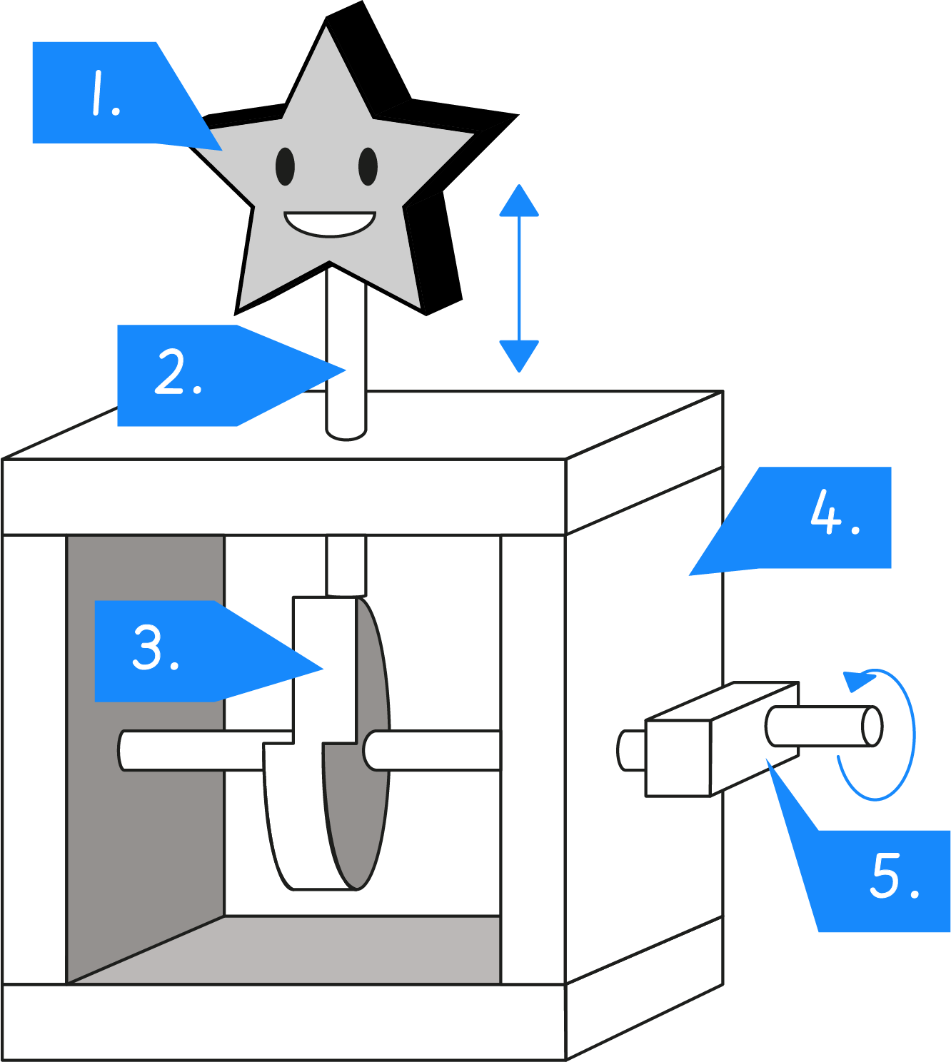 Lesson 3: Experimenting with cams