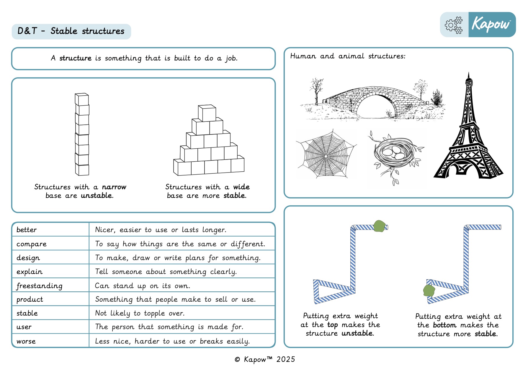 A knowledge organiser for a Year 1, Design and technology unit about stable structures.