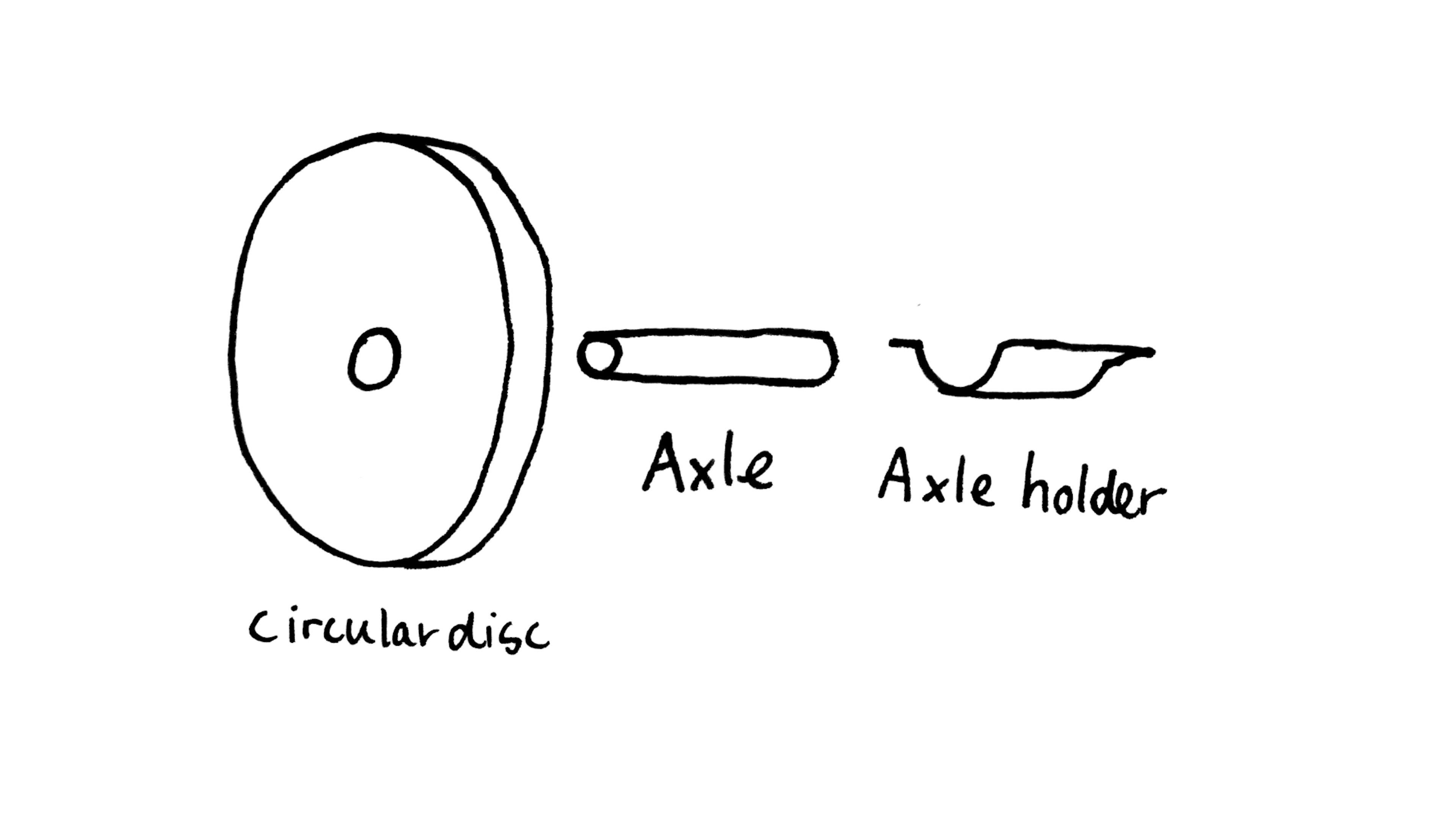 KS1 DT Lesson Plan Mechanisms How do Wheels Move?
