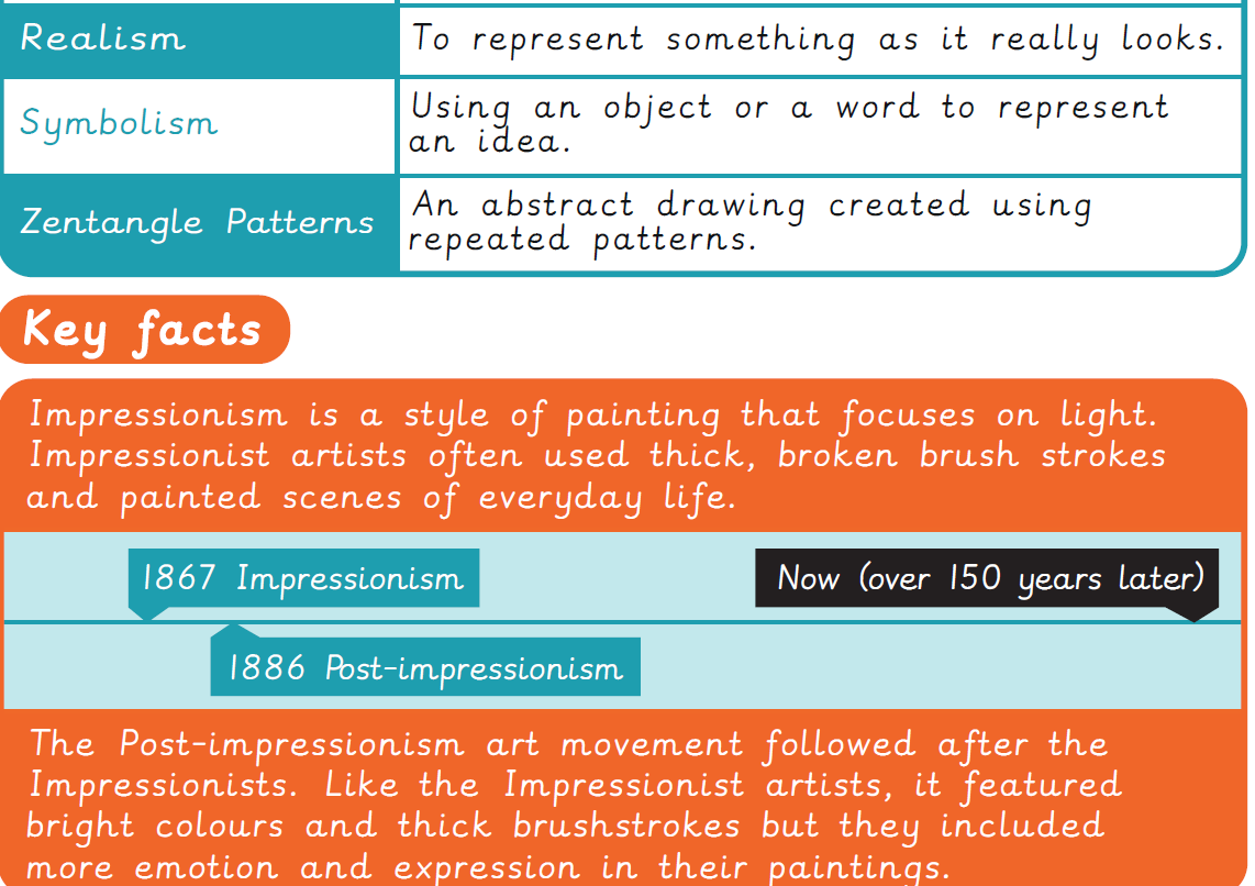 Archived – Knowledge organiser Art and design – Y6: Art and design skills