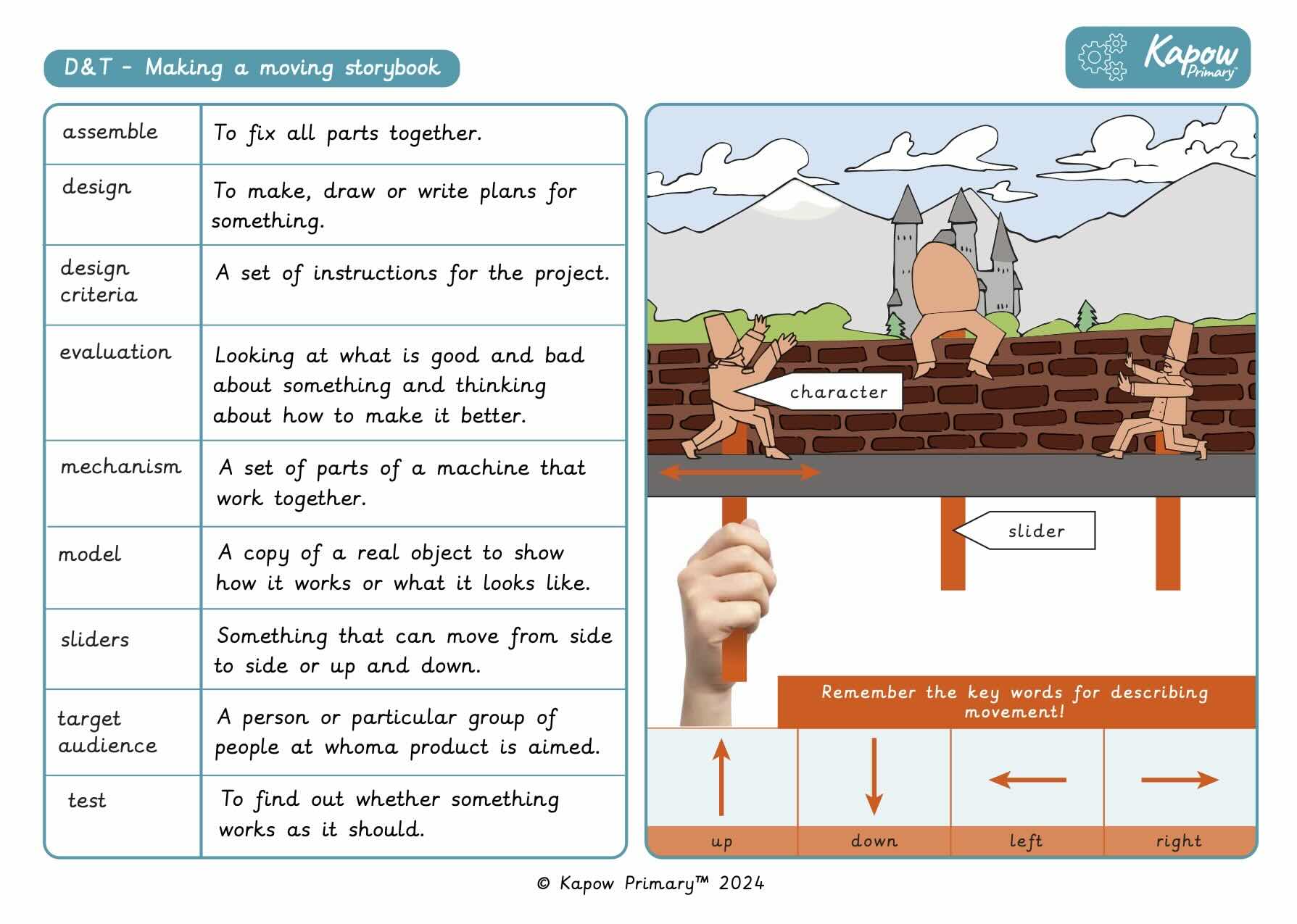 Knowledge organiser: D&T – Mechanisms: Making a moving storybook