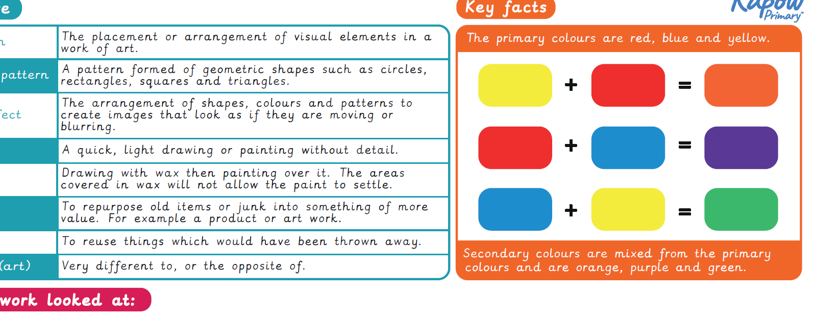 Archived – Knowledge organiser – Art and design Y4: Sculpture