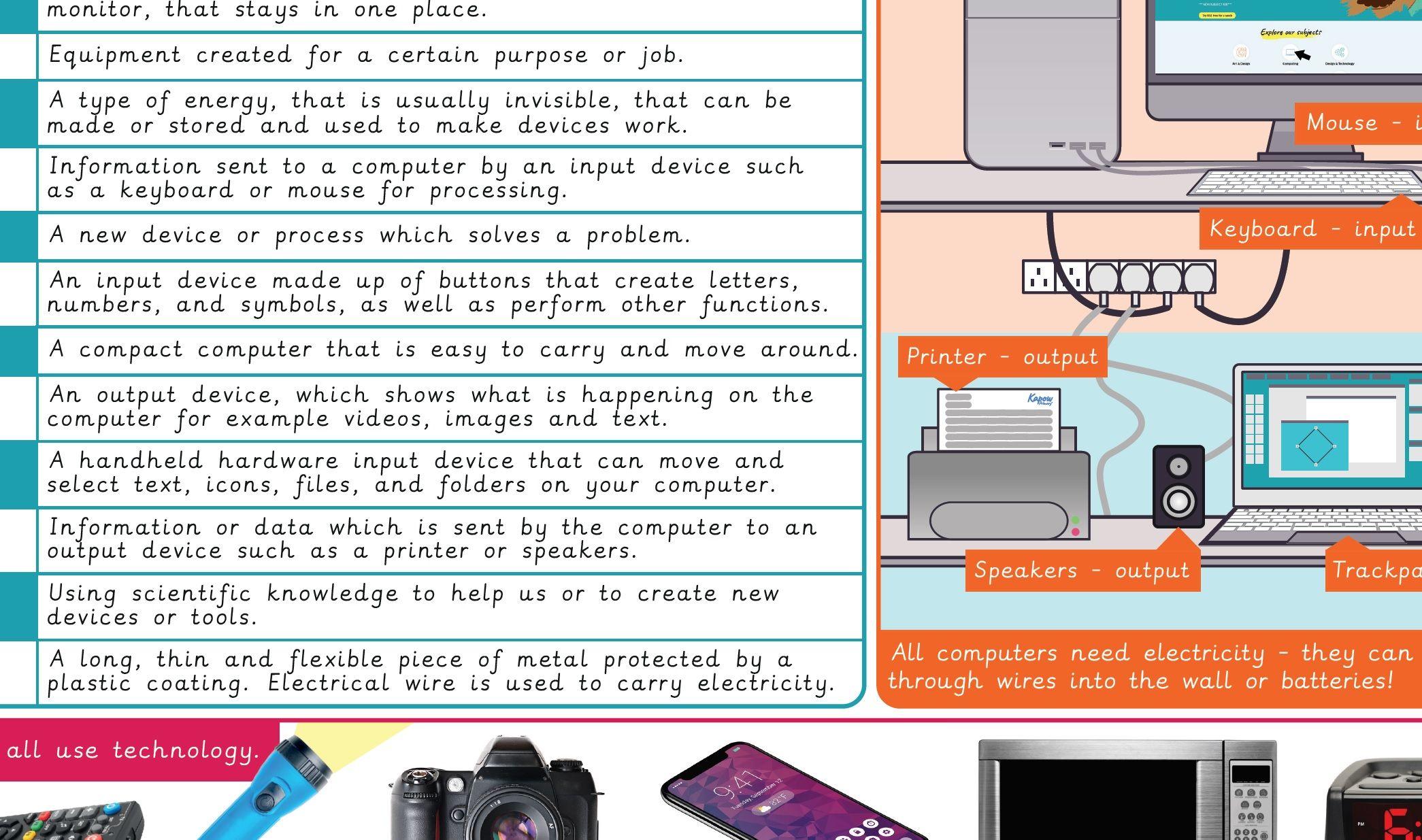 Knowledge Organiser: Computing - Y2 What is a computer? | Kapow Primary