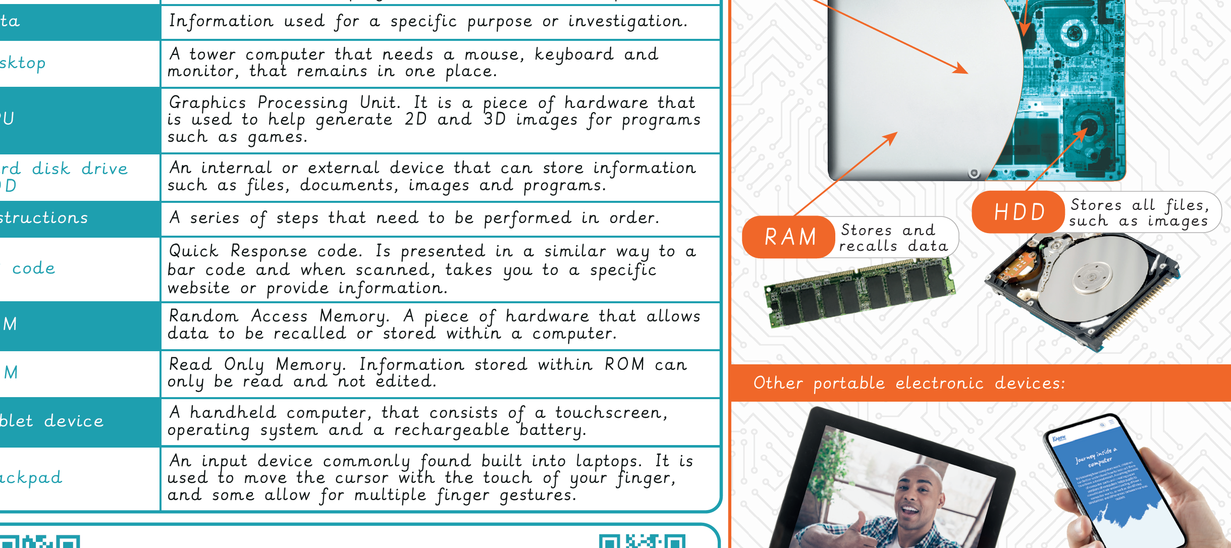 Knowledge Organiser Computing Y3 Journey inside a computer Kapow