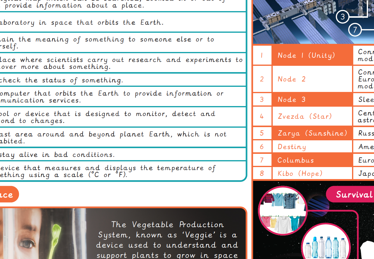 Knowledge organiser – Computing Y2: International Space Station