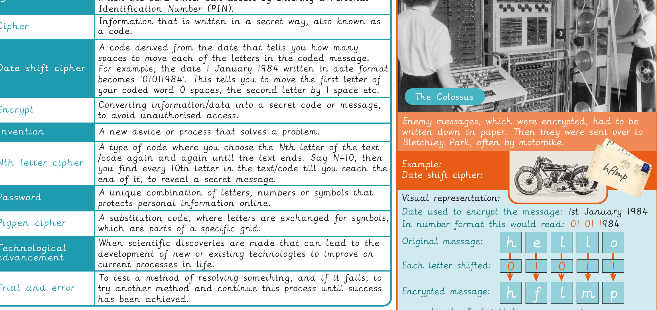 Knowledge organiser – Computing Y6: Bletchley Park