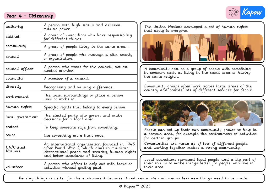 Knowledge organiser: RSE & PSHE – Y4 Citizenship