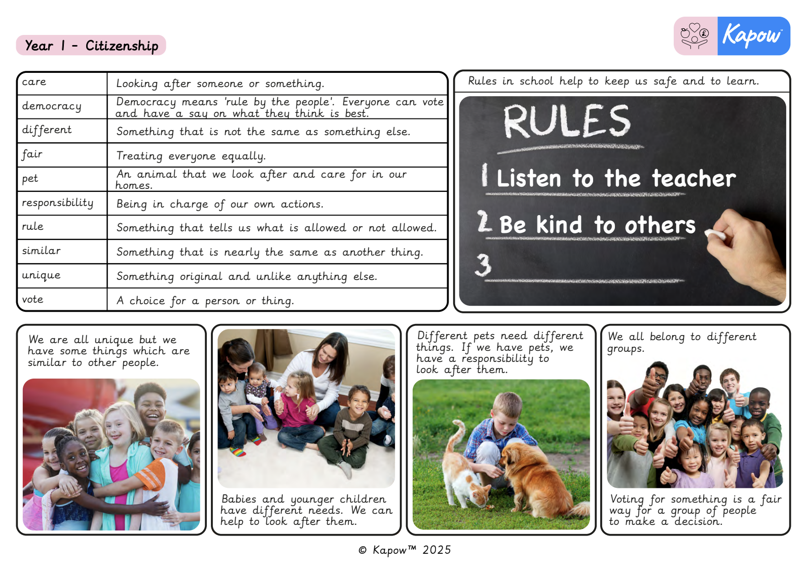 Knowledge Organiser – RSE & PSHE Y1: Citizenship