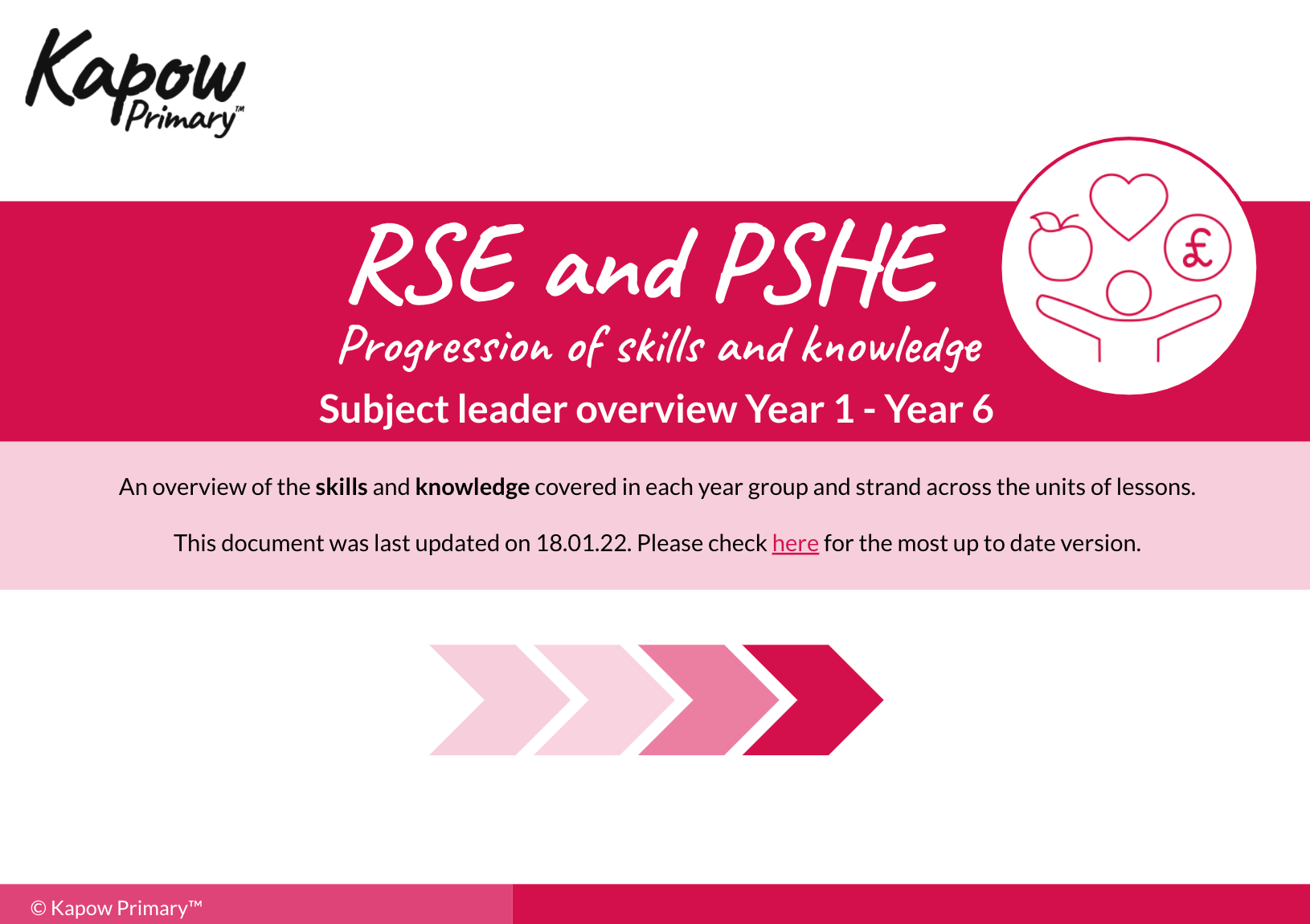 RSE PSHE Progression of Skills - Kapow Primary