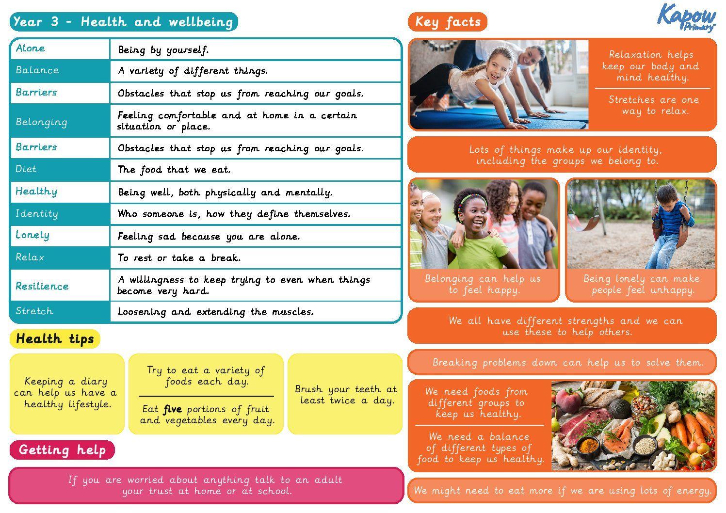 Knowledge organiser: RSE & PSHE – Y3 Health and wellbeing