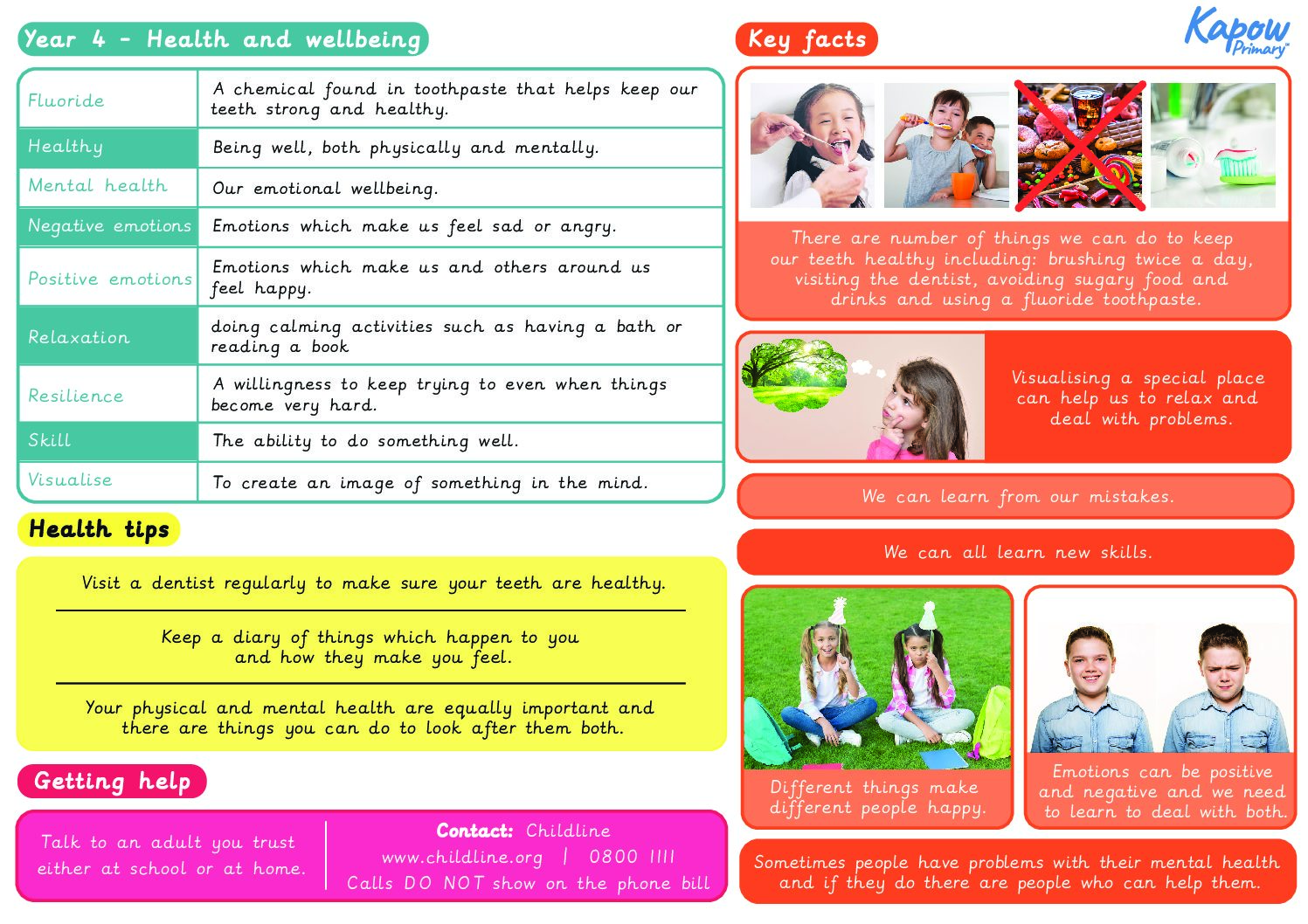 Knowledge organiser: RSE & PSHE – Y4 Health and Wellbeing