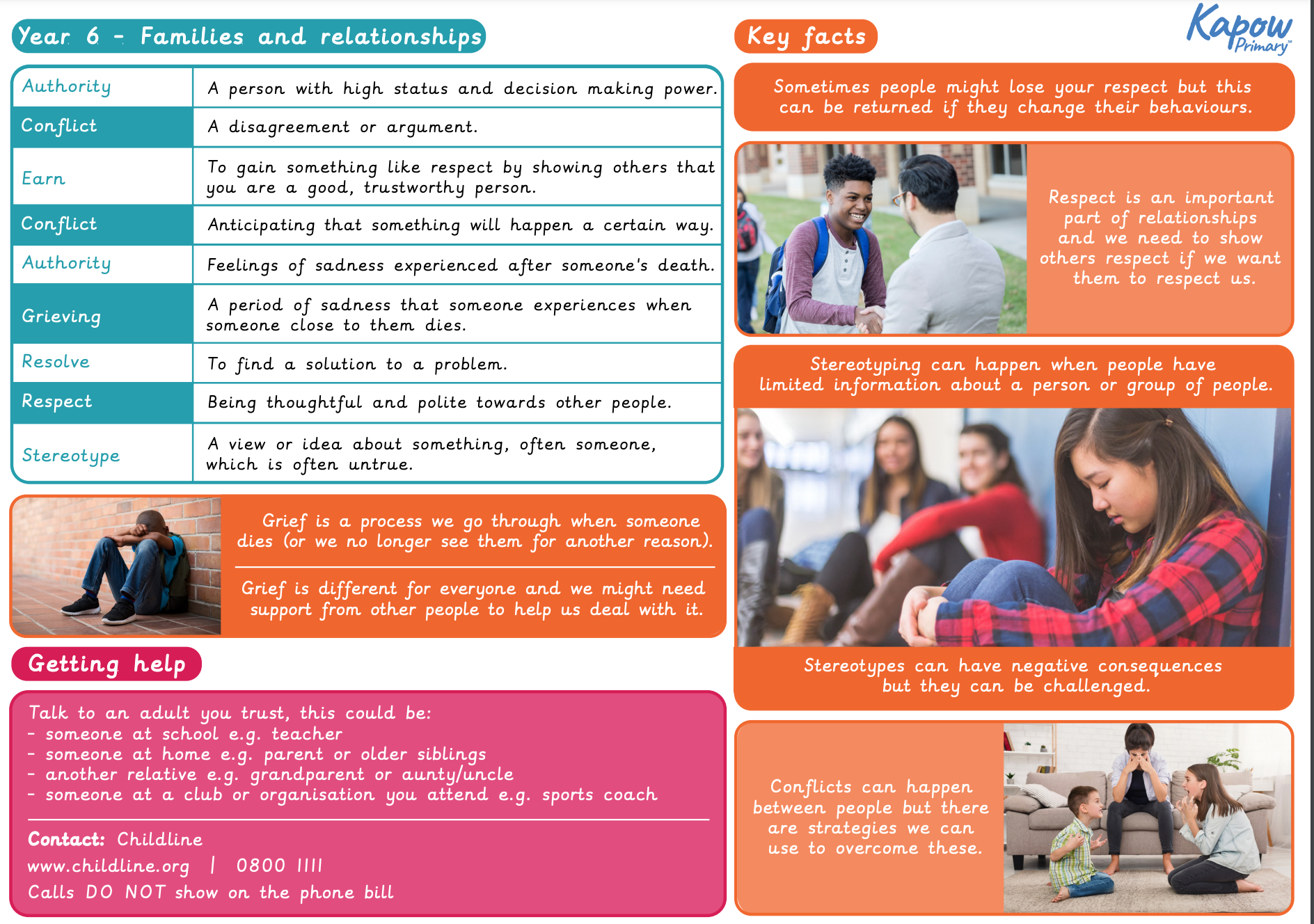 Knowledge organiser: RSE & PSHE – Y6 Families and relationships