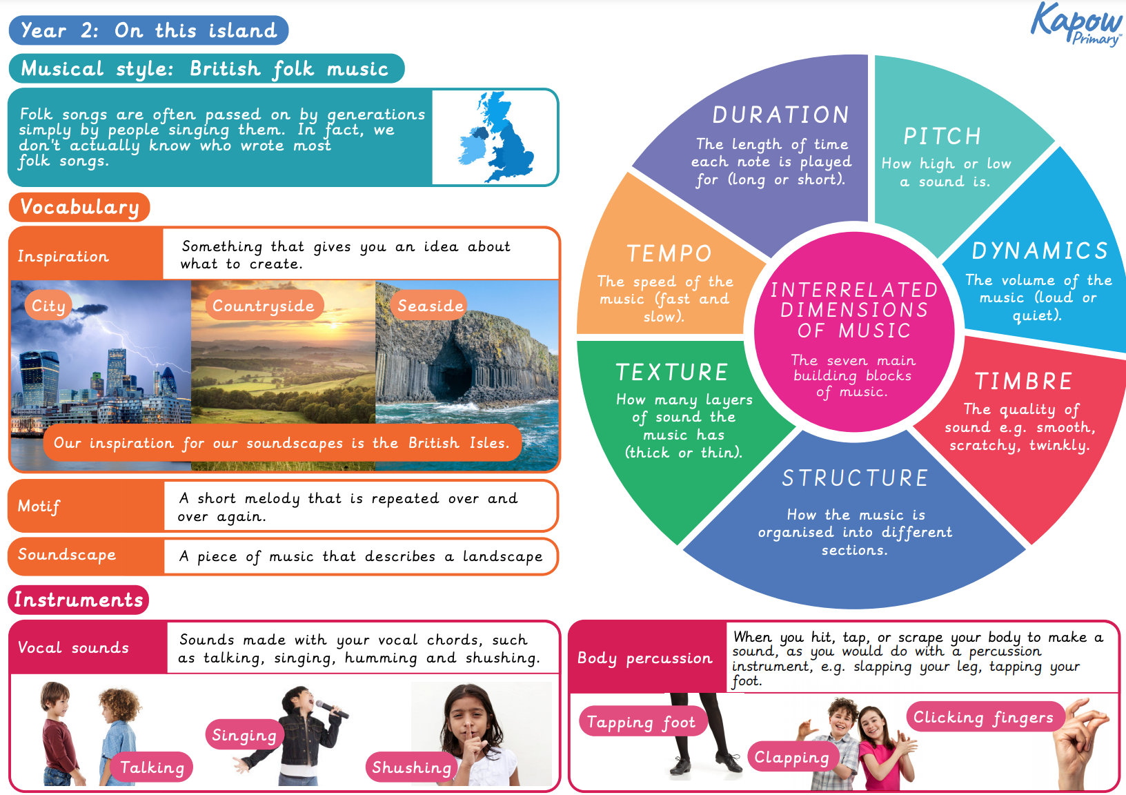 Knowledge organiser – Music Y2: On this island (British folk music)