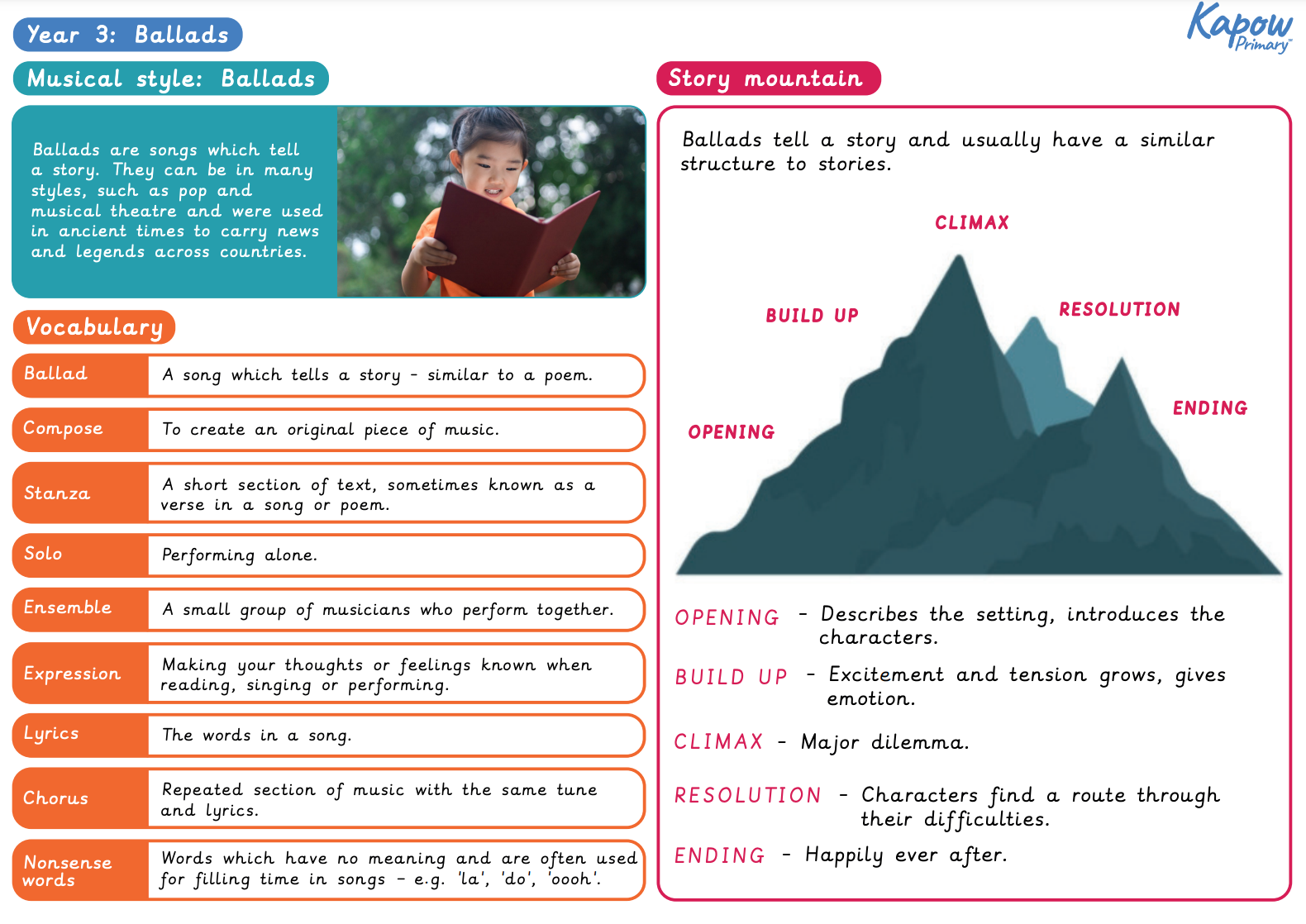 Knowledge organiser – Music Y3: Ballads