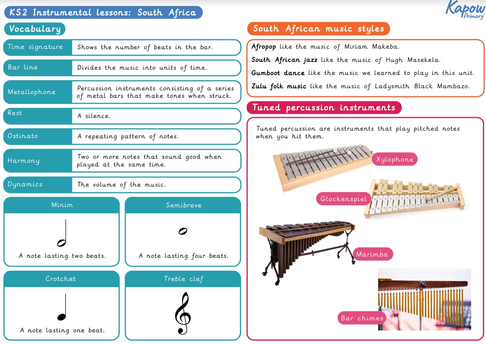 KS2 Instrumental Knowledge Organiser Kapow Primary