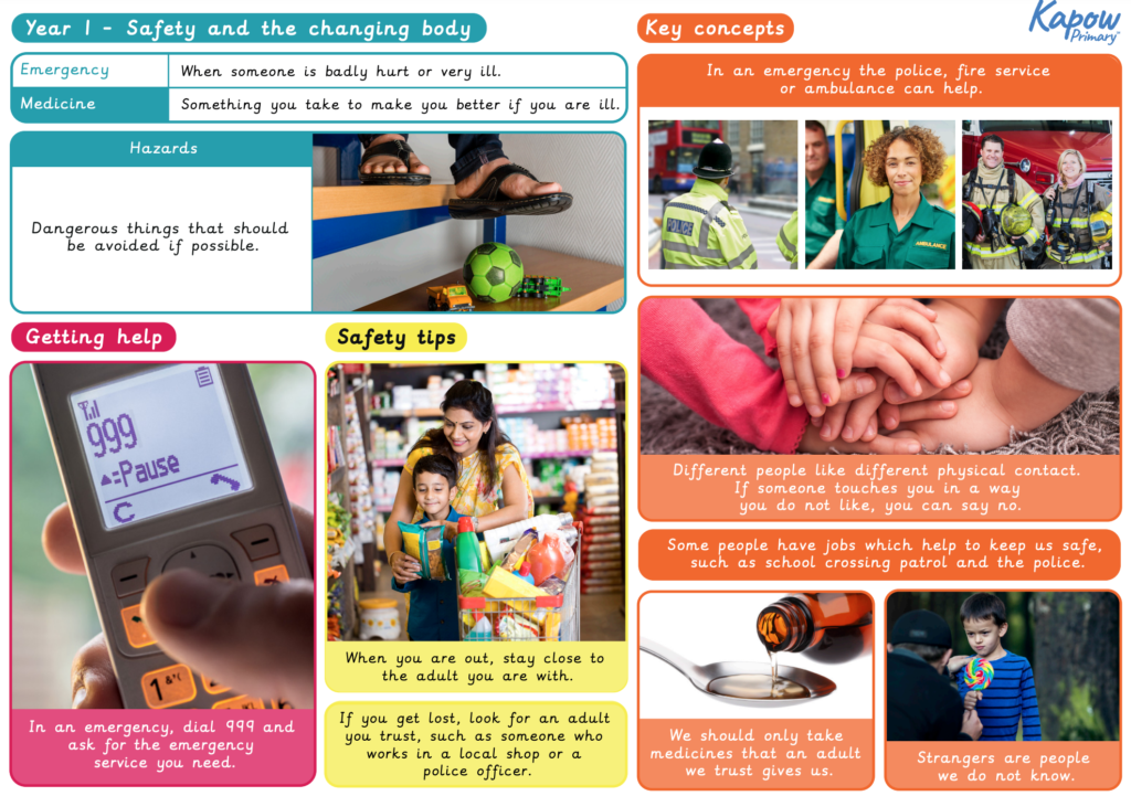 RSE Knowledge Organiser Year 1 Safety Changing Body Kapow Primary