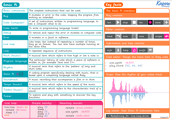 Knowledge Organiser – Computing Y5: Programming: Music