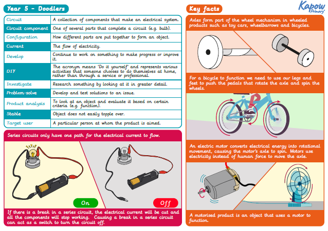 Knowledge organiser – DT: Y5 Electrical systems: Doodlers