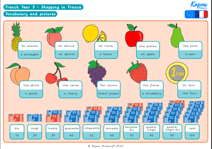 Knowledge organiser: French – Y5 Shopping in France