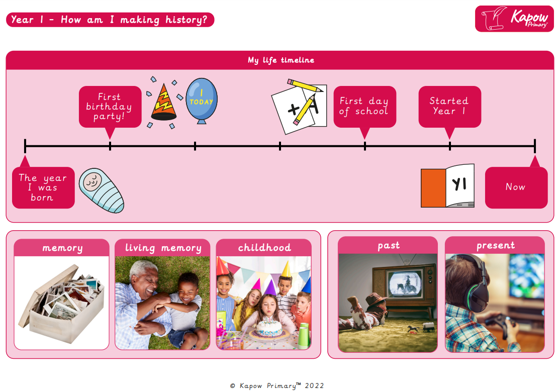 Knowledge organiser History Y1 Making history Kapow Primary