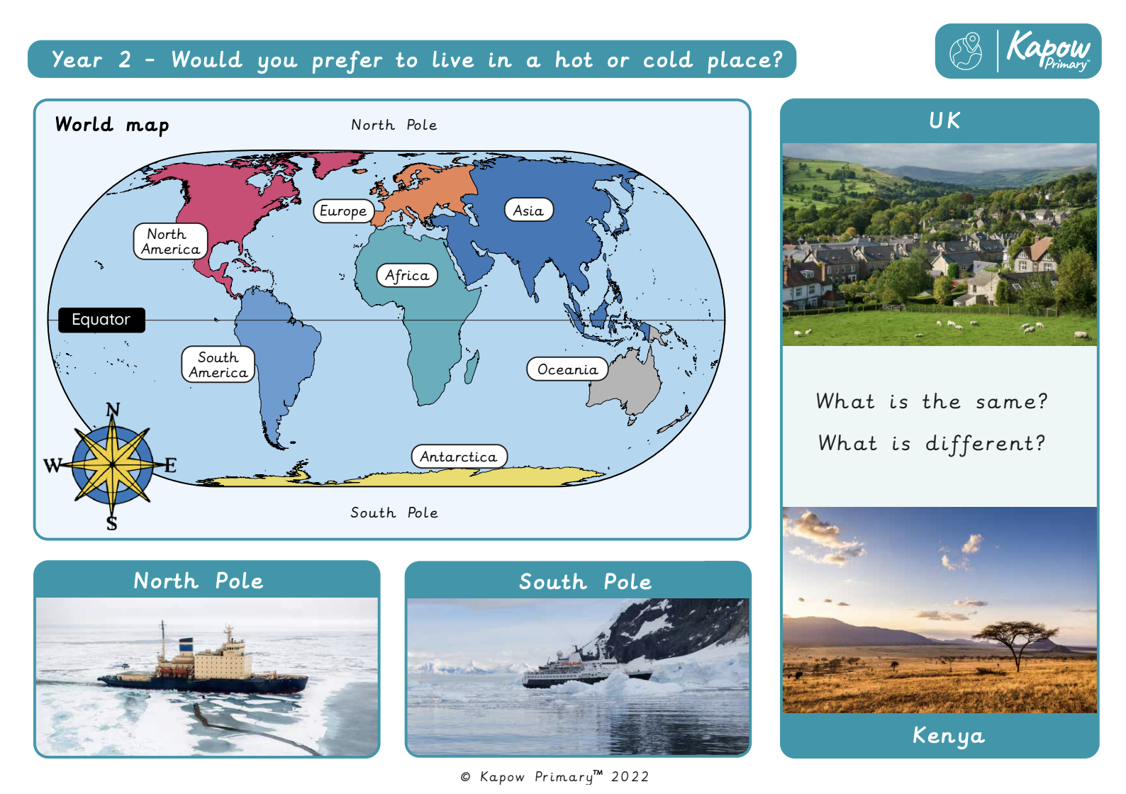 Knowledge organiser: Geography – Y2 Would you prefer to live in a hot or cold place?
