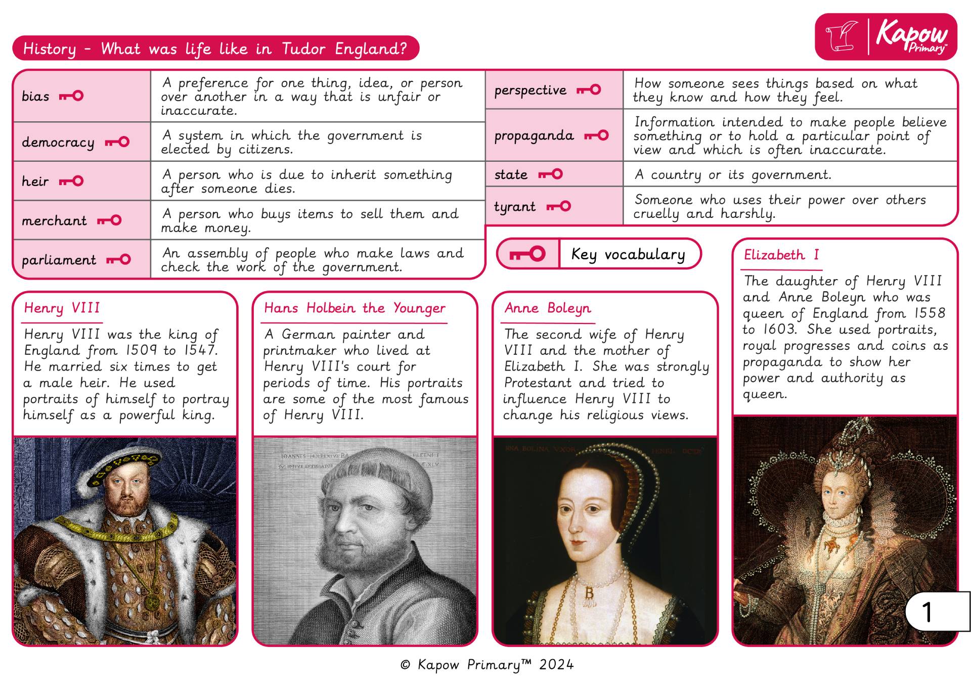 Knowledge organiser – History Y5/6 (A): What was life like in Tudor England?