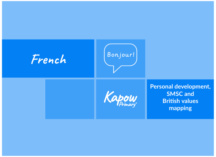 French: Personal development, SMSC and British values mapping