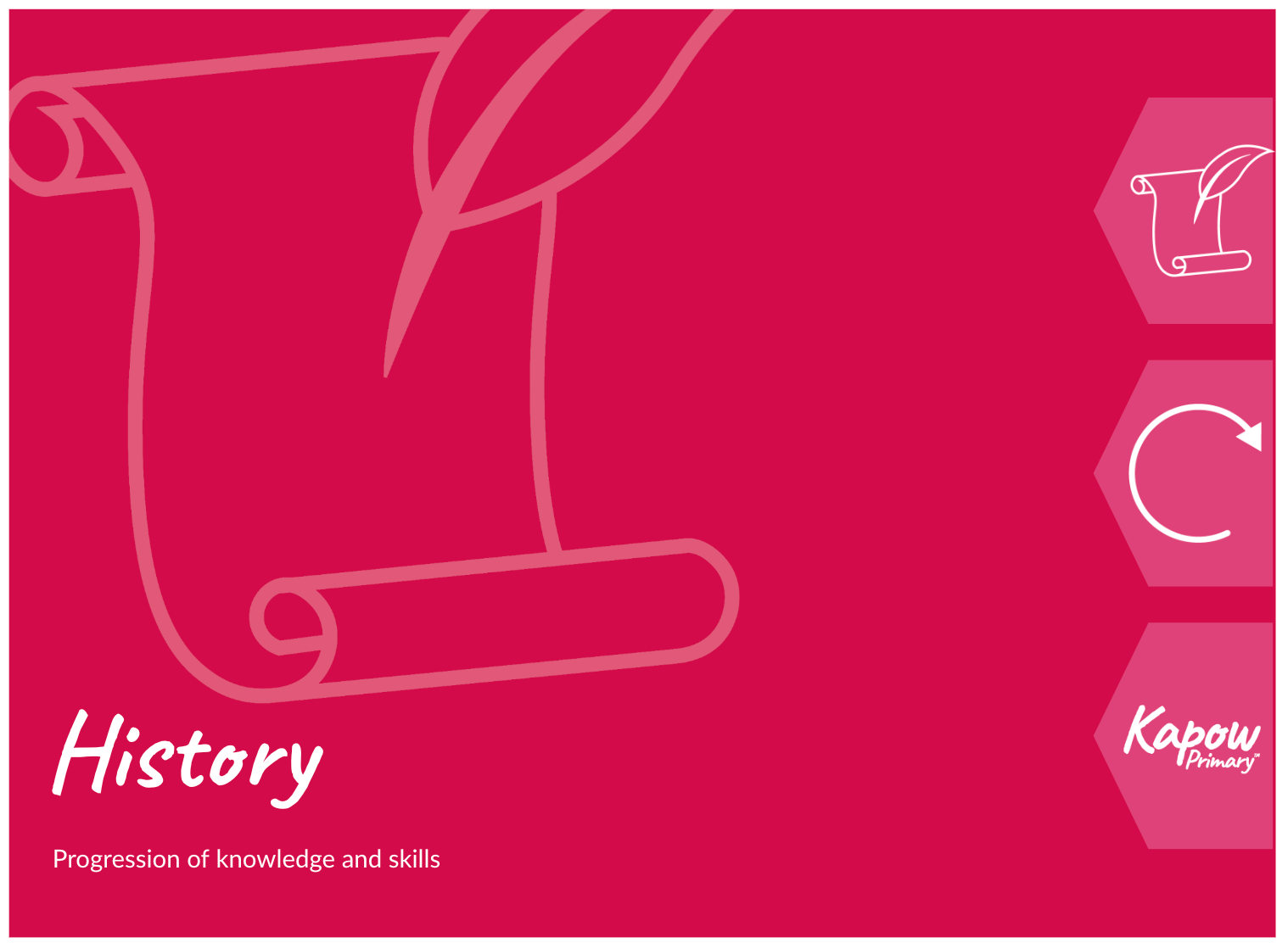 History Progression of skills and knowledge — mixedage Kapow Primary