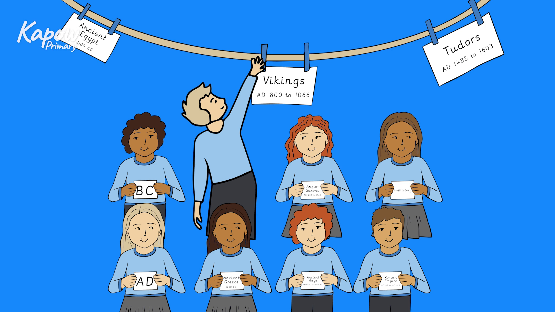 History teacher skills: Teaching chronology