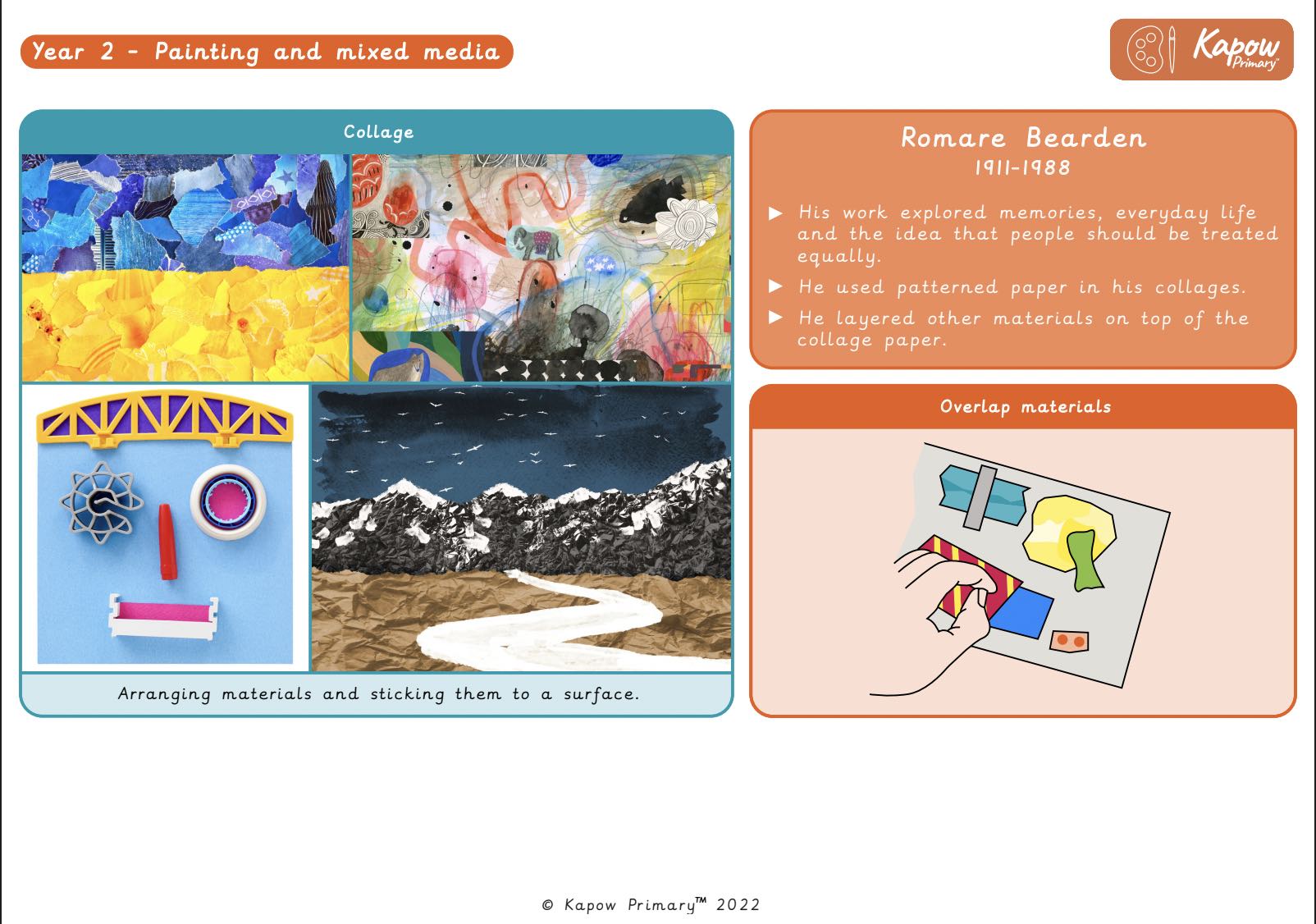 Knowledge organiser: Art & design – Y2 Painting and mixed-media