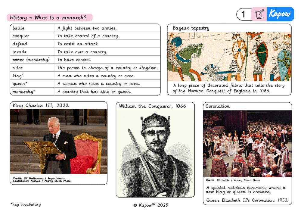 Knowledge organiser – History Y2: What is a monarch?