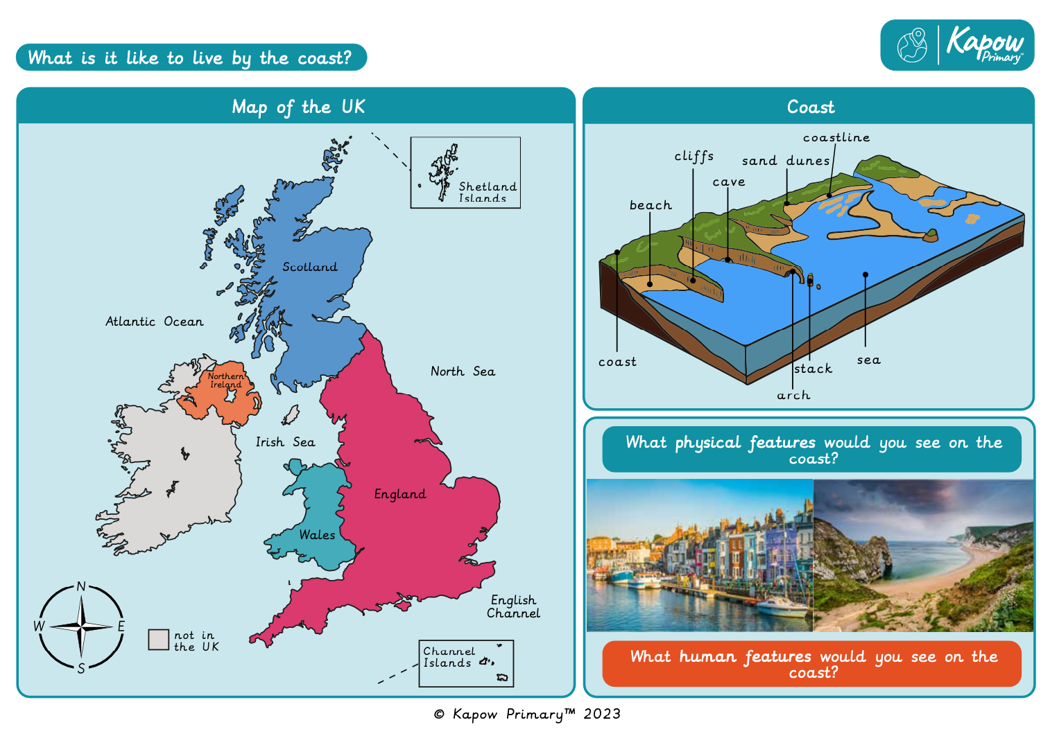 Knowledge organiser: Geography – Y2 What is it like to live by the coast?