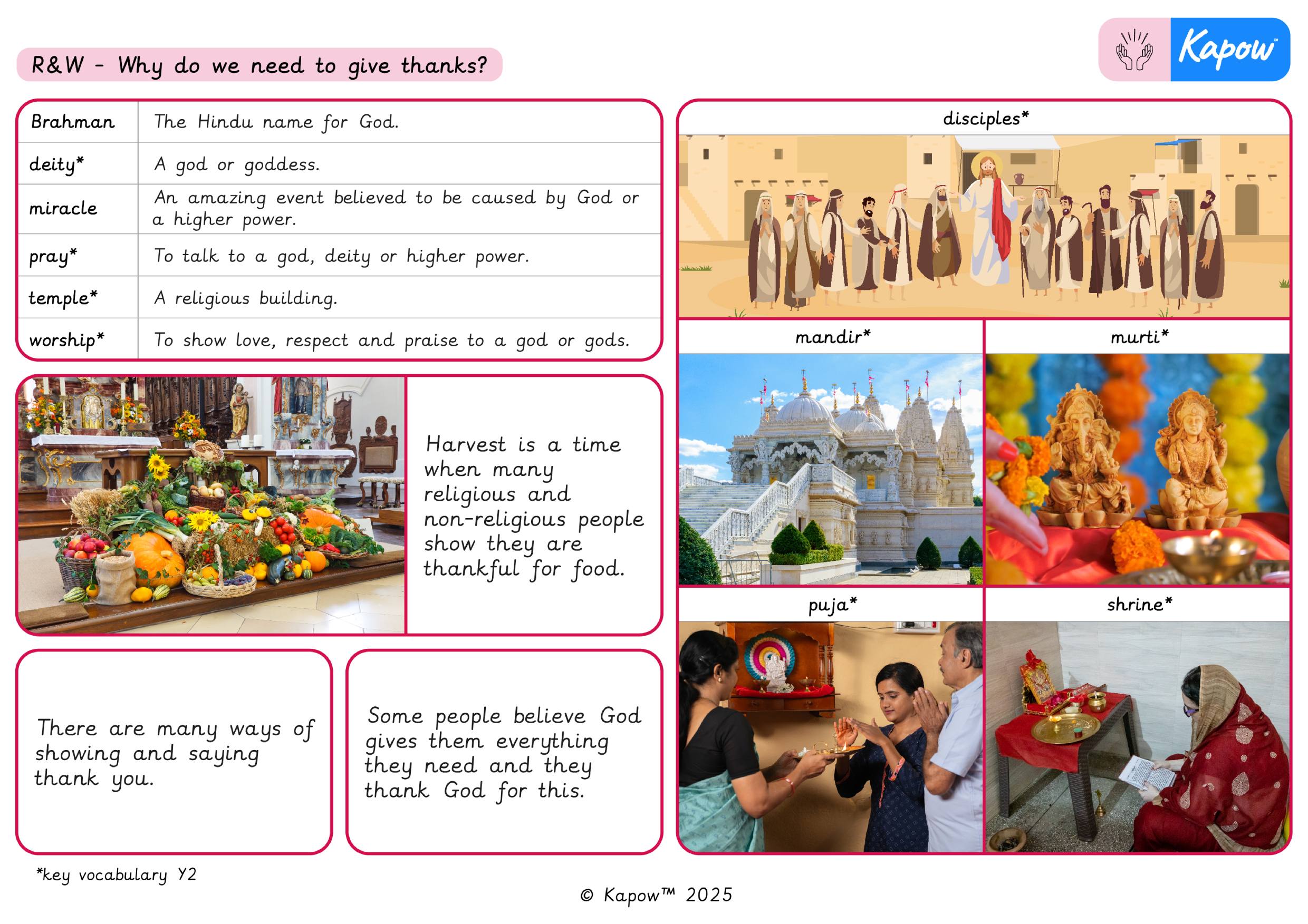 Knowledge organiser: Why do we need to give thanks?