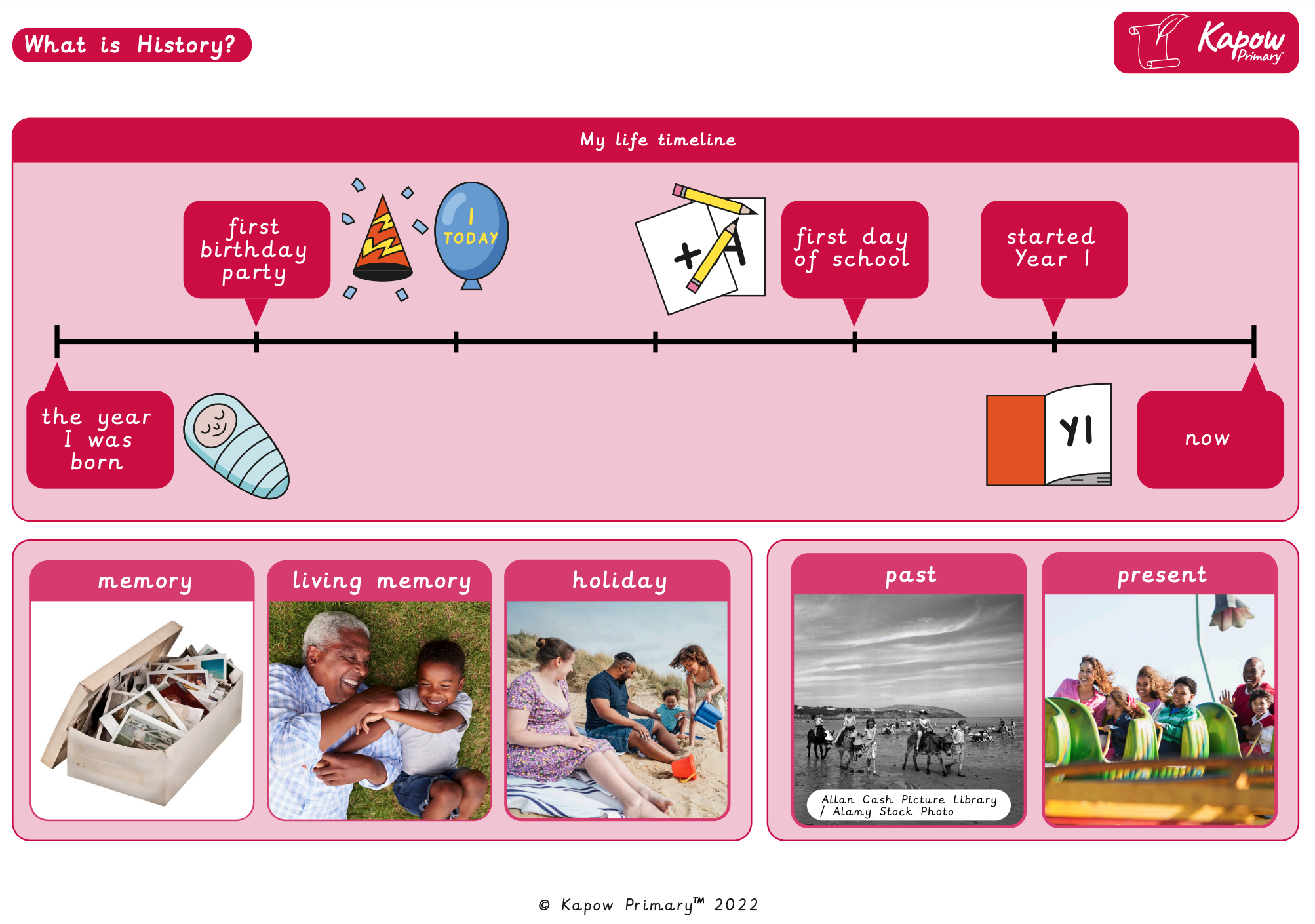 Knowledge organiser – History Y1/2 (B): What is history?