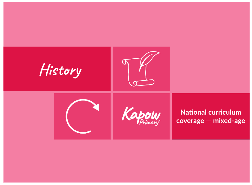 History: National curriculum coverage — mixed-age