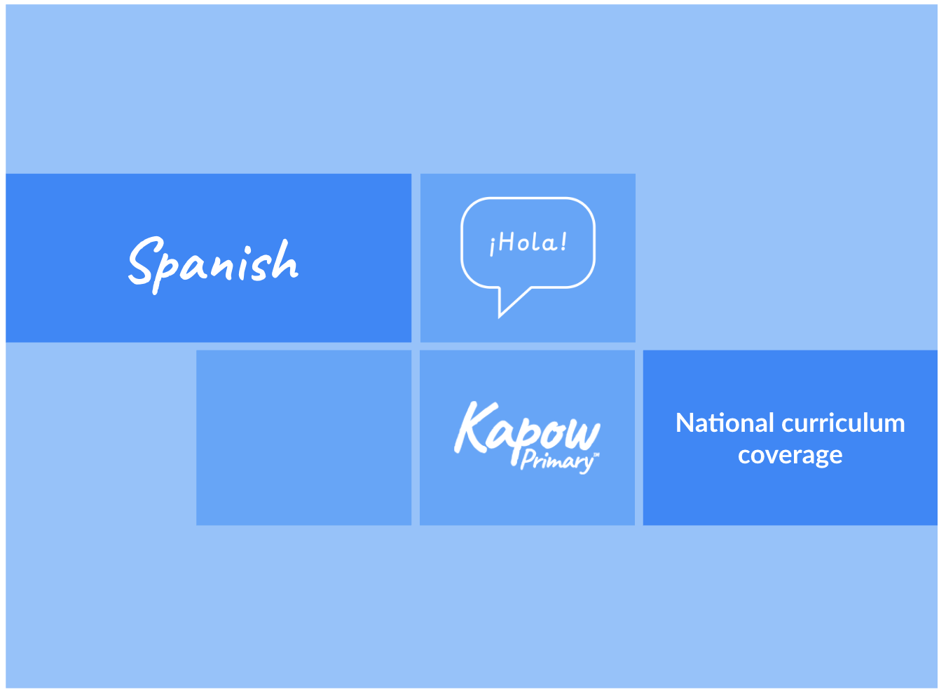 Spanish: National curriculum coverage